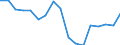 Debt Stocks, Long-term, Financial markets          /1982-1998                                       Debtor: LLDCs                           /in MN US$