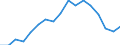 Debt Stocks, Short-term, Sub-total                 /1982-1998                                       Debtor: LLDCs                           /in MN US$