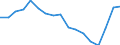 Debt Service, Official/Off.supported               /1982-1998                                       Debtor: LLDCs                           /in MN US$