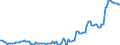 Insured export credit exposures, short term (BU)                                                    /MN US Dollars                         /Cnt: Aruba