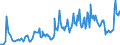 Liabilities to BIS banks (cons.), short term                                                        /MN US Dollars                         /Cnt: Aruba