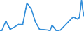 Debt securities held by nonresidents, total, short term                                             /MN US Dollars                         /Cnt: Aruba