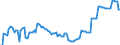 Insured export credit exposures, Berne Union                                                        /MN US Dollars                   /Cnt: Afghanistan