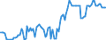 Insured export credit exposures, short term (BU)                                                    /MN US Dollars                   /Cnt: Afghanistan