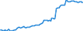 Insured export credit exposures, Berne Union                                                        /MN US Dollars                        /Cnt: Angola