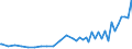 Debt securities held by nonresidents                                                                /MN US Dollars                       /Cnt: Albania