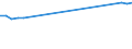 International debt securities, short term                                                           /MN US Dollars                       /Cnt: Albania