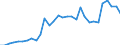 1. Gold acquired SDRs, position in the IMF, ECUs /Sector: Central bank /Claims/Outstandings/CSec: Total sectors/in BN DM                      /Germany