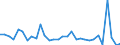 Credit market funds (subtotal of items 4, 5, 7, 8.Sector: Central bank /Liabilities/Outstandings/CSec: Total sectors/in BN DM                 /Germany