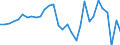 Net financial saving                              Sector: Central bank                              in BN DM                                  /Germany