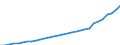 Total financial transactions (1 - 11) /Sector: Other monetary institutions /Claims/Outstandings/CSec: Total sectors/in BN DM                  /Germany