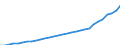 Total financial transactions (1 - 11) /Sector: Other monetary institutions /Liabilities/Outstandings/CSec: Total sectors/in BN DM             /Germany