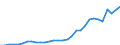 3. Other deposits /Sector: Other monetary institutions /Claims/Outstandings/CSec: Total sectors     in BN DM                                  /Germany