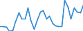 4. Short-term securities /Sector: Other monetary institutions /Claims/Outstandings/CSec: Total sectors/in BN DM                               /Germany