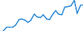 10. Net equity of households on life insur. reser.Sector: Other monetary institutions /Liabilities/Flows/CSec: Total sectors/in BN DM         /Germany