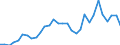 Total non financial transactions                  Sector: Other monetary institutions               in BN DM                                  /Germany