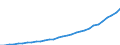 Total financial transactions (1 - 11) /Sector: Insurance companies and pension funds /Claims/Outstandings/CSec: Total sectors/in BN DM        /Germany