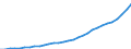 3. Other deposits /Sector: Insurance companies and pension funds /Claims/Outstandings/CSec: Total sectors/in BN DM                            /Germany