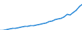 11. Other financial transactions /Sector: Insurance companies and pension funds /Liabilities/Outstandings/CSec: Total sectors/in BN DM        /Germany