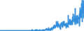 BE1a- BONDS - EURO - ALL (US$ mill) / International Capital Markets Statistics by Borrower          OECD TOTAL                    Financial Statistics