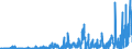 BE1c- BONDS - EURO - CONV (US$ mill) / International Capital Markets Statistics by Borrower         OECD TOTAL                    Financial Statistics