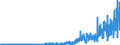 BE1s- BONDS - EURO - STRS (US$ mill) / International Capital Markets Statistics by Borrower         OECD TOTAL                    Financial Statistics