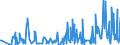 BE1z- BONDS - EURO - ZEROS (US$ mill) / International Capital Markets Statistics by Borrower        OECD TOTAL                    Financial Statistics