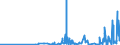 BF1f- BONDS - FOR - FRN (US$ mill) / International Capital Markets Statistics by Borrower           OECD TOTAL                    Financial Statistics