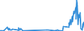 BF1o- BONDS - FOR - OTH (US$ mill) / International Capital Markets Statistics by Borrower           OECD TOTAL                    Financial Statistics