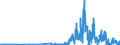 BT1w- BONDS - INT - EQT WARR (US$ mill) / International Capital Markets Statistics by Borrower      OECD TOTAL                    Financial Statistics