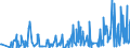 BT1z- BONDS - INT - ZEROS (US$ mill) / International Capital Markets Statistics by Borrower         OECD TOTAL                    Financial Statistics