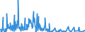 LF1a- LOANS - SYND - FOR (US$ mill) / International Capital Markets Statistics by Borrower          OECD TOTAL                    Financial Statistics