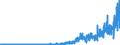 BE2a- BONDS - EURO - ALL (US$ mill) / International Capital Markets Statistics by Currency or MarketTOTAL                         Financial Statistics