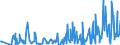 BE2z- BONDS - EURO - ZEROS (US$ mill) / International Capital Markets Statistics by Currency or Mar.TOTAL                         Financial Statistics