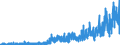 BF2s- BONDS - FOR - STRS (US$ mill) / International Capital Markets Statistics by Currency or MarketTOTAL                         Financial Statistics