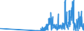 BF2w- BONDS - FOR - EQT WARR (US$ mill) / International Capital Markets Statistics by Currency or M.TOTAL                         Financial Statistics