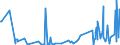 BF2z- BONDS - FOR - ZEROS (US$ mill) / International Capital Markets Statistics by Currency or Mark.TOTAL                         Financial Statistics