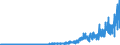 BT2a- BONDS - INT - ALL (US$ mill) / International Capital Markets Statistics by Currency or Market TOTAL                         Financial Statistics