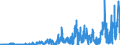 BT2c- BONDS - INT - CONV (US$ mill) / International Capital Markets Statistics by Currency or MarketTOTAL                         Financial Statistics