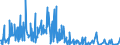 LF2a- LOANS - SYND - FOR (US$ mill) / International Capital Markets Statistics by Currency or MarketTOTAL                         Financial Statistics