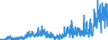 LT2a- LOANS - SYND - ALL (US$ mill) / International Capital Markets Statistics by Currency or MarketTOTAL                         Financial Statistics