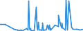 BE1a- BONDS - EURO - ALL (US$ mill) / International Capital Markets Statistics by Borrower          EU                            Financial Statistics