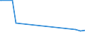 BE1f- BONDS - EURO - FRNS (US$ mill) / International Capital Markets Statistics by Borrower         EU                            Financial Statistics