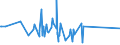 BF1a- BONDS - FOR - ALL (US$ mill) / International Capital Markets Statistics by Borrower           EU                            Financial Statistics