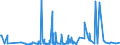 BT1a- BONDS - INT - ALL (US$ mill) / International Capital Markets Statistics by Borrower           EU                            Financial Statistics