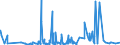 FT1a- TOTAL FUNDS (US$ mill) / International Capital Markets Statistics by Borrower                 EU                            Financial Statistics