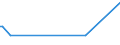 LF1a- LOANS - SYND - FOR (US$ mill) / International Capital Markets Statistics by Borrower 0)       EU                            Financial Statistics