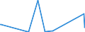 LT1a- LOANS - SYND - ALL (US$ mill) / International Capital Markets Statistics by Borrower 0)       EU                            Financial Statistics