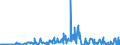 BE2a- BONDS - EURO - ALL (US$ mill) / International Capital Markets Statistics by Currency or MarketECU                           Financial Statistics