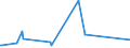 BE2z- BONDS - EURO - ZEROS (US$ mill) / International Capital Markets Statistics by Currency or Mar.ECU                           Financial Statistics